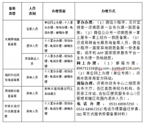 盘点两会医保关键词：异地备案